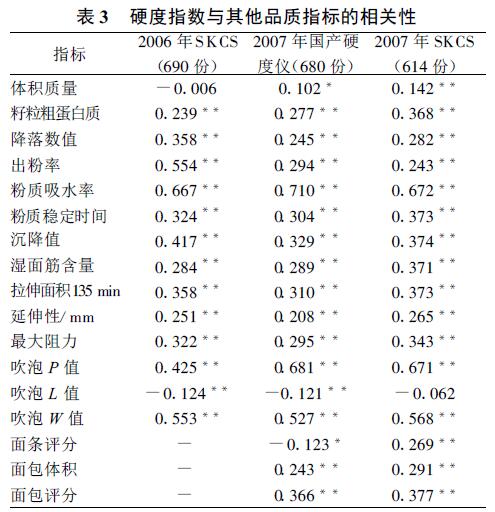 表3.jpg