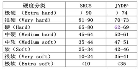 表1.png