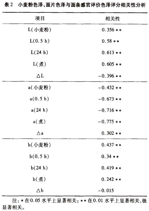 表2.jpg