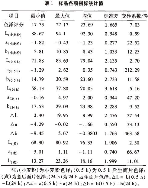 表1.jpg