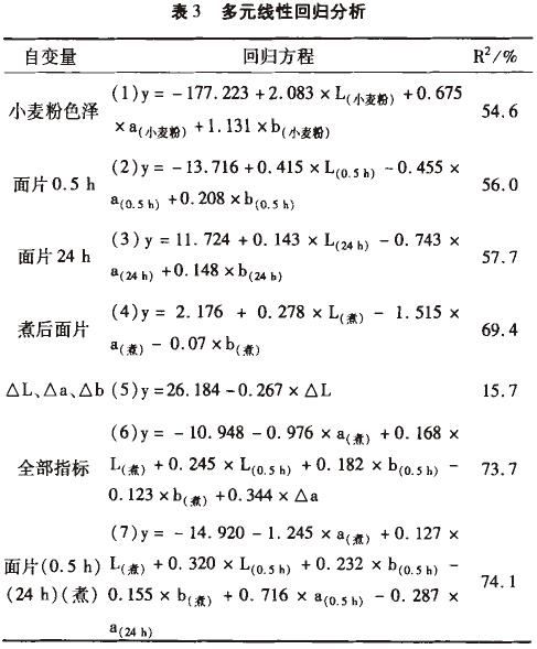 表3.jpg