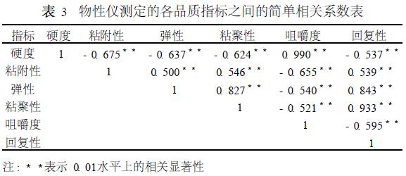 表3.jpg