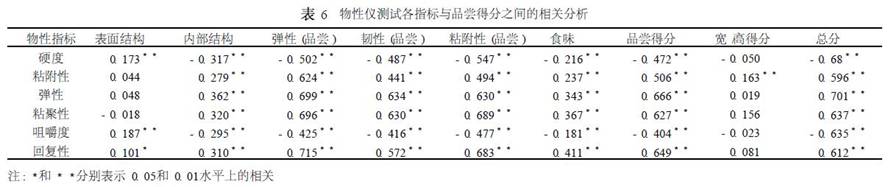 表6.jpg
