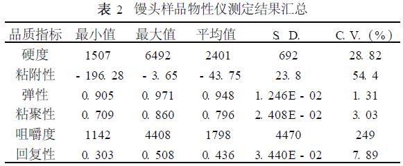 表2.jpg