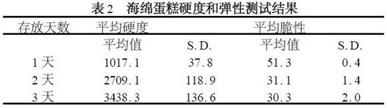 表2.jpg